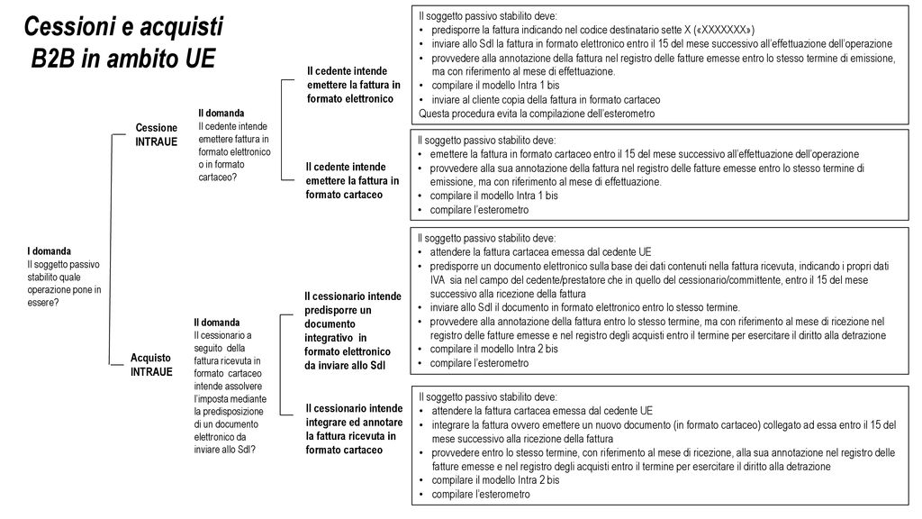 Decreto Legislativo Agosto N Ppt Scaricare